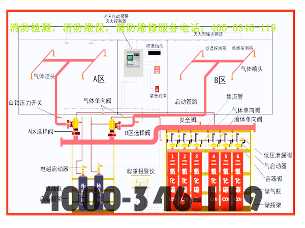 消防卷簾門控制箱安裝