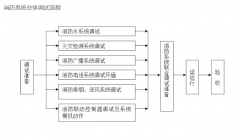 億杰維保消防系統調試及聯動方案